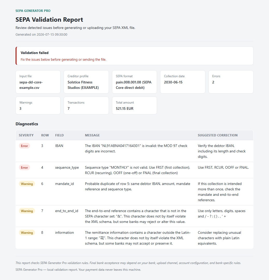 SEPA Generator Pro validation report showing two errors and three warnings in a synthetic pain.008 Direct Debit input file